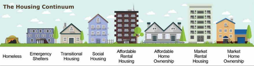 Affordable Housing - RISE Healthy Housing and Support Services